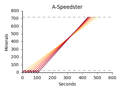 starblast.io Traffic Analytics, Ranking Stats & Tech Stack