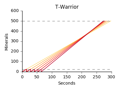 starblast.io Traffic Analytics, Ranking Stats & Tech Stack